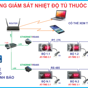 Hệ thống giám sát nhiệt độ tủ thuốc bệnh viện