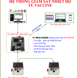 Hệ thống giám sát nhiệt độ kho lưu trữ vacxin, kho lạnh